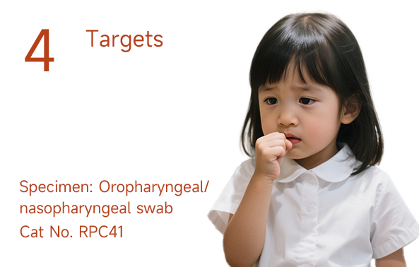 GENEYE® Respiratory Virus ERA Assay(Resp-4-ERA)