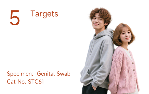 GENEYE® Sexually Transmitted Compact Panel ERA Assay