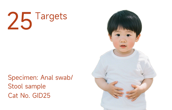 GENEYE®  Gastrointestinal (GI) Super Panel ERA Assay