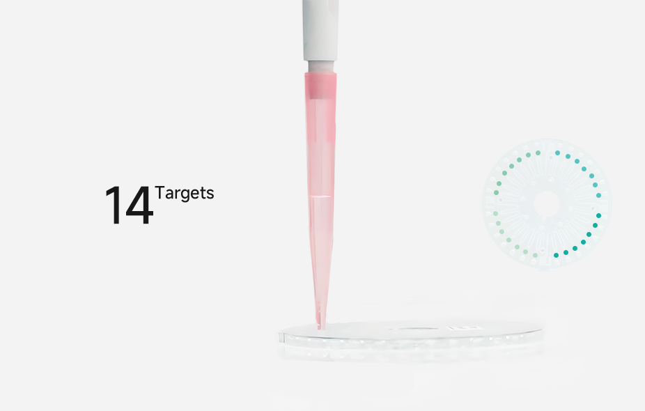 GENEYE®  HPV ERA Assay